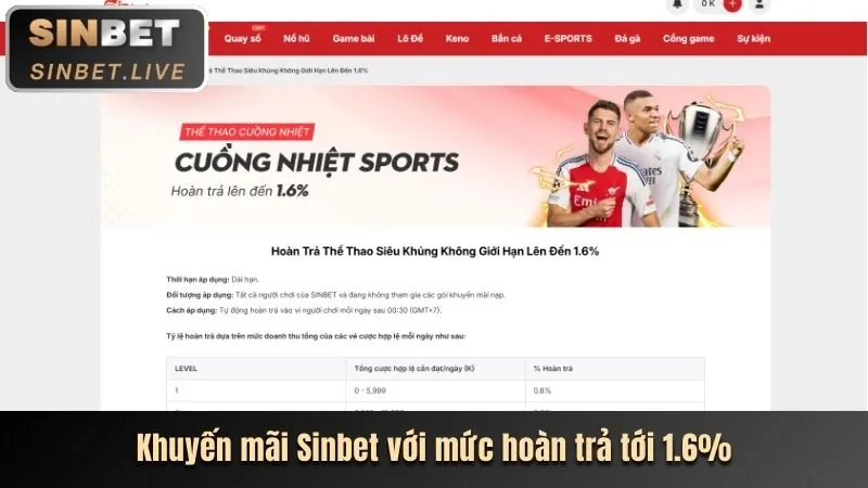 Hoàn trả hàng tuần không giới hạn tại QC6672